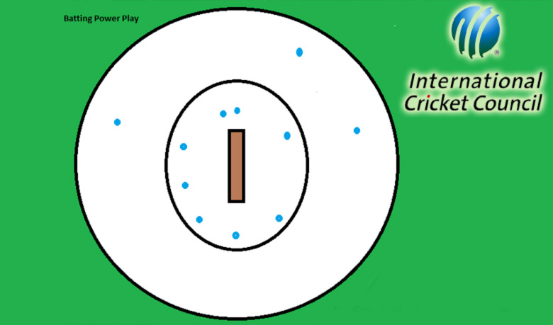 ICC discards batting Powerplay, relaxes field restrictions