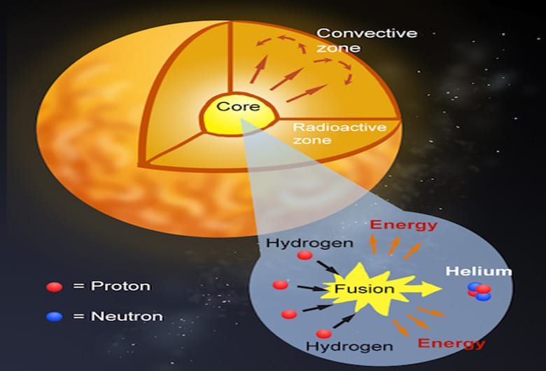 আলোর জন্মকথা