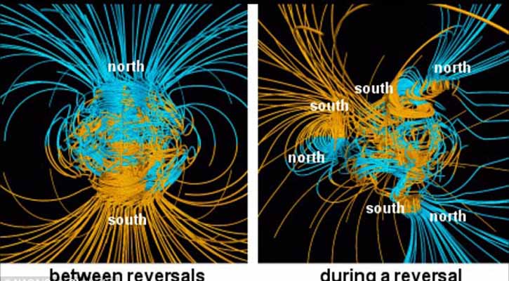 Earth's magnetic poles may soon switch