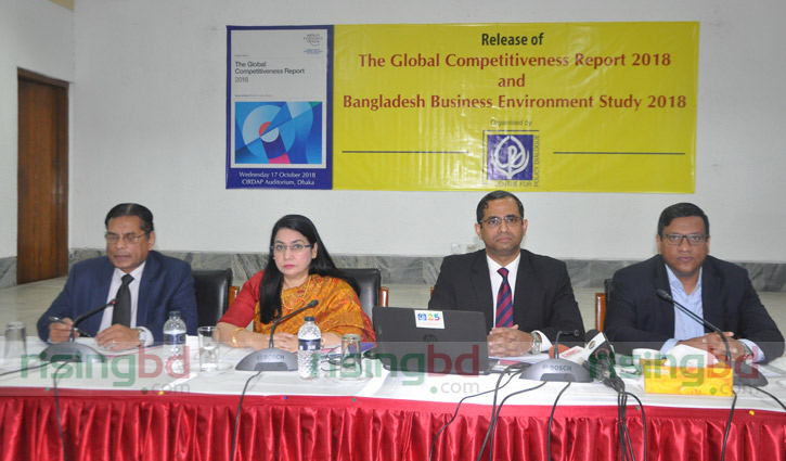 BD moves a notch down in global competitiveness index