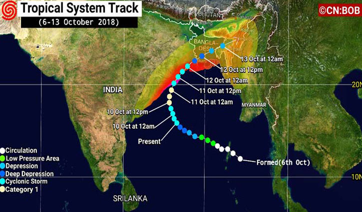 Distant cautionary No 4 at maritime ports