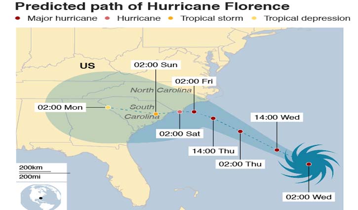 Hurricane Florence: Mass evacuation from 'storm of a lifetime'