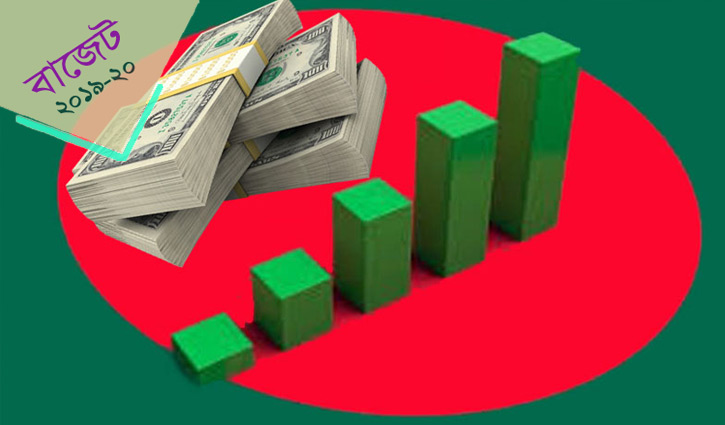 Per capita income rises to $1909