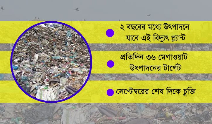 বর্জ্য আর বোঝা নয়, পোড়ালেই বিদ্যুৎ বর্জ্য আর বোঝা নয়, পোড়ালেই বিদ্যুৎ