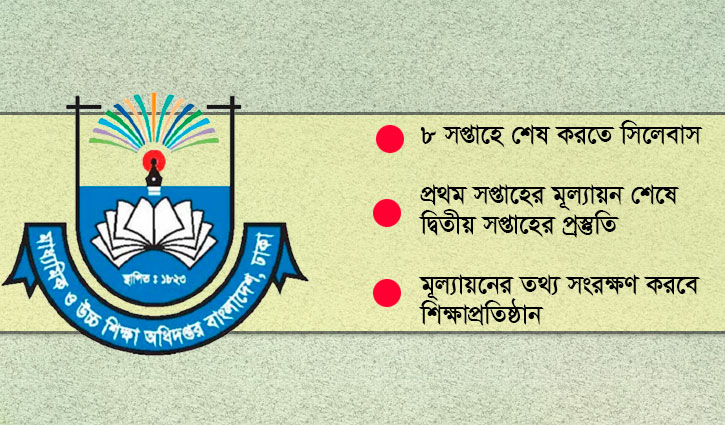 প্রস্তুত মাধ্যমিকের সংক্ষিপ্ত সিলেবাস, ১ নভেম্বর পাঠদান শুরু প্রস্তুত মাধ্যমিকের সংক্ষিপ্ত সিলেবাস, ১ নভেম্বর পাঠদান শুরু