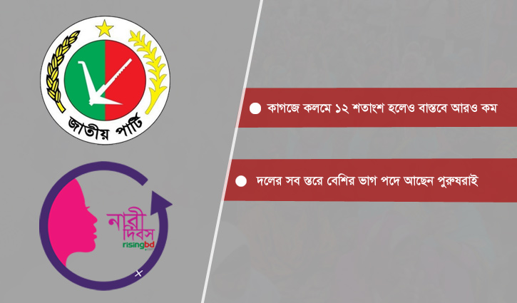 ৩৩ শতাংশ নারী নেতৃত্ব পূরণের চেষ্টা করছে জাপা ৩৩ শতাংশ নারী নেতৃত্ব পূরণের চেষ্টা করছে জাপা