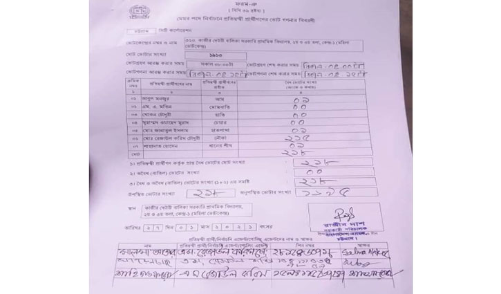একমাত্র ভোট দিলেন কে একমাত্র ভোট দিলেন কে