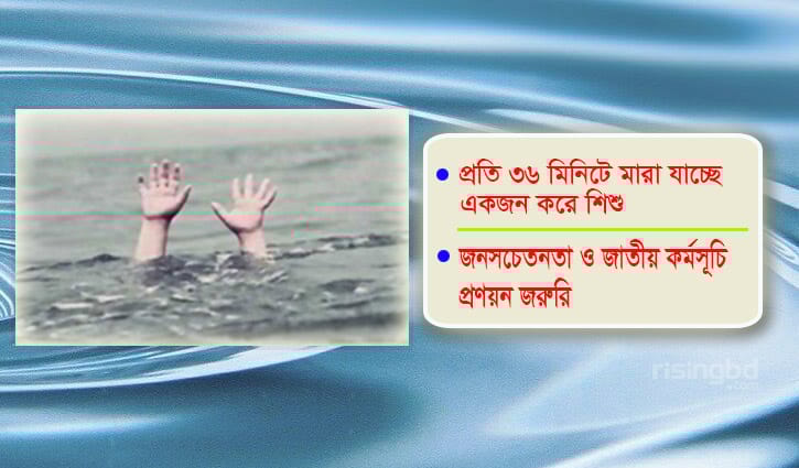 করোনার চেয়ে বেশি মৃত্যু পানিতে ডুবে করোনার চেয়ে বেশি মৃত্যু পানিতে ডুবে