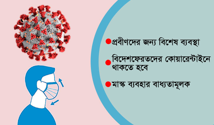 করোনার দ্বিতীয় ধাক্কা: লকডাউন নয়, ভ্রাম্যমাণ আদালতের পরিকল্পনা করোনার দ্বিতীয় ধাক্কা: লকডাউন নয়, ভ্রাম্যমাণ আদালতের পরিকল্পনা