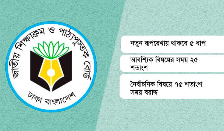 উচ্চ মাধ্যমিকেও থাকছে না কোনো বিভাগ, শিক্ষা হবে কর্মমুখী উচ্চ মাধ্যমিকেও থাকছে না কোনো বিভাগ, শিক্ষা হবে কর্মমুখী