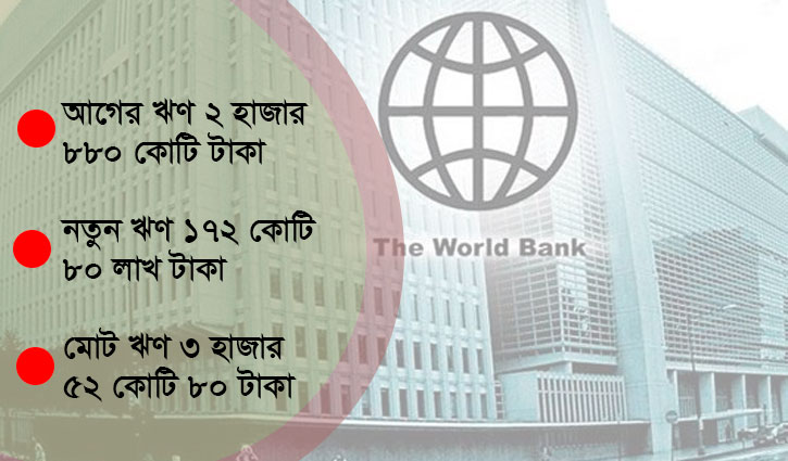 নৌপথ খননে বাড়ছে বিশ্বব্যাংকের ঋণ নৌপথ খননে বাড়ছে বিশ্বব্যাংকের ঋণ