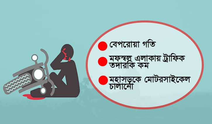 যে কারণে মোটরসাইকেল দুর্ঘটনা বেশি যে কারণে মোটরসাইকেল দুর্ঘটনা বেশি
