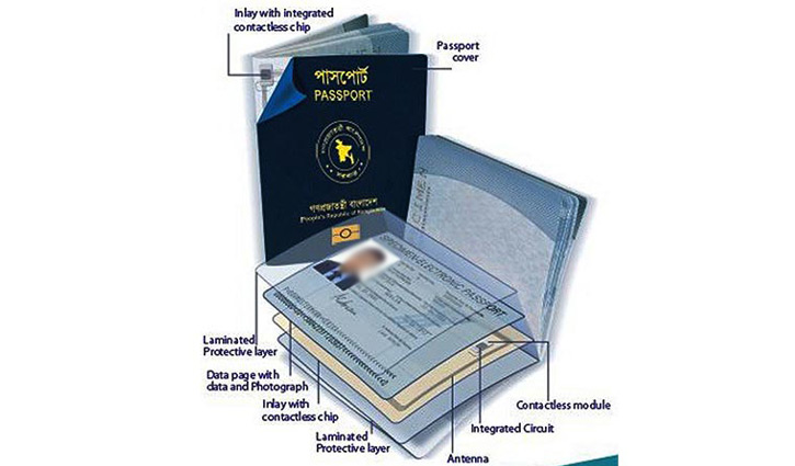 ই-পাসপোর্ট কী?
