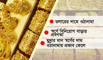 যে সব কারণে বেড়েছে স্বর্ণের দাম যে সব কারণে বেড়েছে স্বর্ণের দাম
