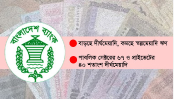 দীর্ঘমেয়াদি ঋণঝুঁকিতে ব্যাংক, বাড়ছে খেলাপি হওয়ার শঙ্কা দীর্ঘমেয়াদি ঋণঝুঁকিতে ব্যাংক, বাড়ছে খেলাপি হওয়ার শঙ্কা