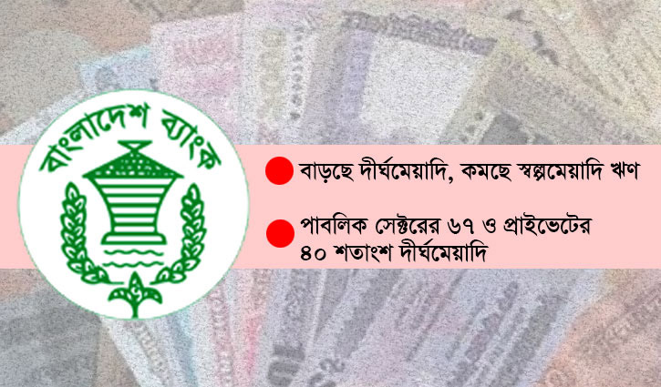 দীর্ঘমেয়াদি ঋণঝুঁকিতে ব্যাংক, বাড়ছে খেলাপি হওয়ার শঙ্কা দীর্ঘমেয়াদি ঋণঝুঁকিতে ব্যাংক, বাড়ছে খেলাপি হওয়ার শঙ্কা