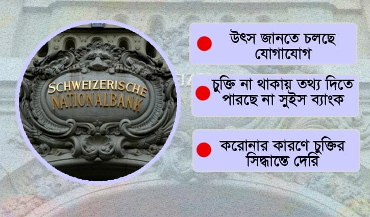 Bangladeshis’ deposit in Swiss bank, BFIU looking for sources
