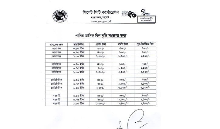 অবশেষে পানির বিল কমালো সিসিক