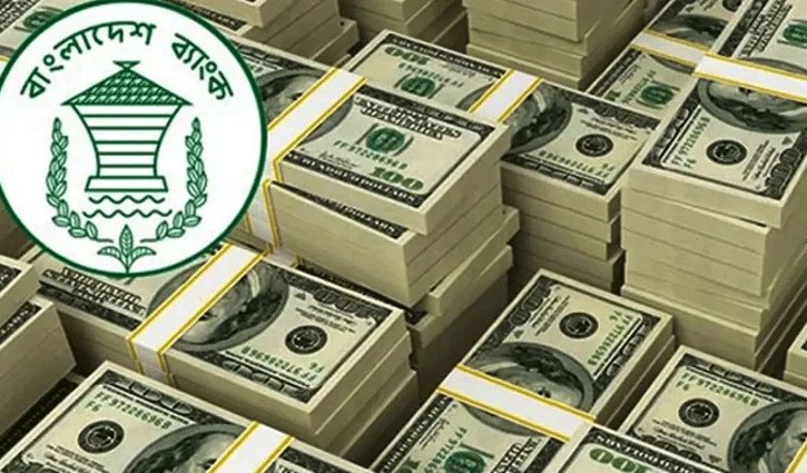Bangladesh’s forex reserves reach record $46 bn