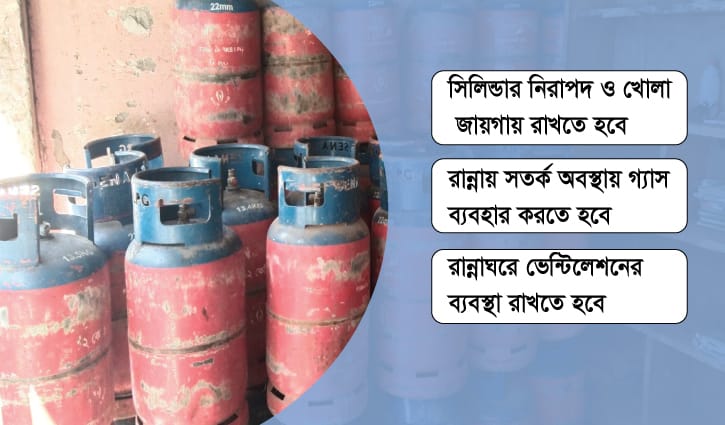 গ্যাস সিলিন্ডার যেন তাজা বোমা গ্যাস সিলিন্ডার যেন তাজা বোমা