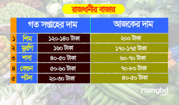 Prices of essential commodities increase