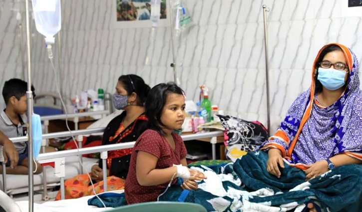 Five dengue patients die, 820 hospitalized in 24 hrs