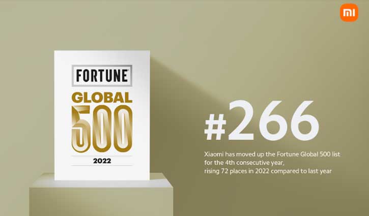 Xiaomi again advances on the Fortune Global 500 List