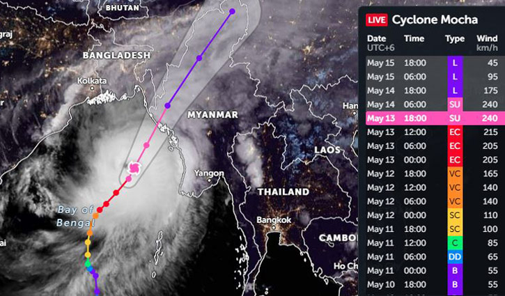 Mocha turns into super cyclone