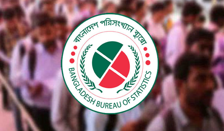 25.9 lakh people unemployed in Bangladesh: BBS