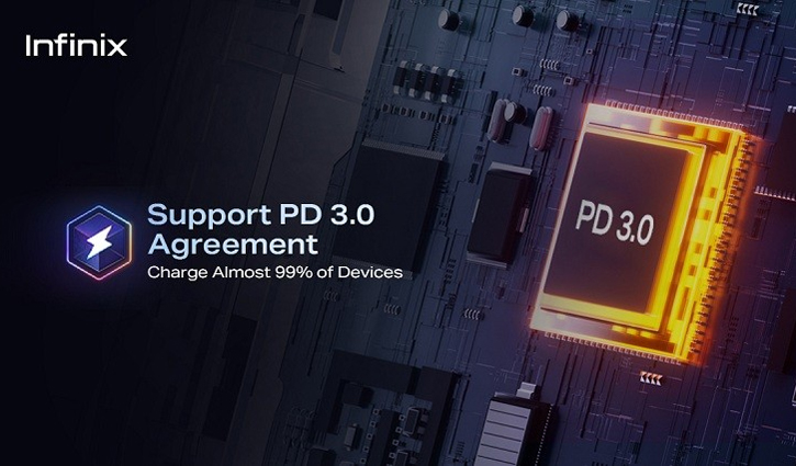 স্মার্টফোনের চার্জারেই চার্জ হবে ল্যাপটপ-স্মার্টওয়াচ-ইয়ারবার্ডস