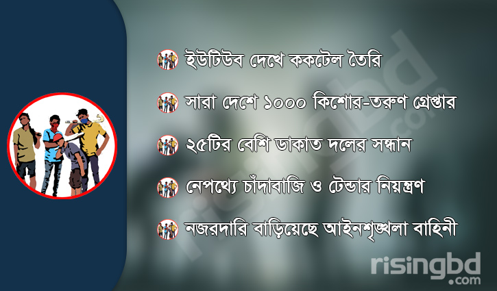 প্রভাবশালীদের ছত্রছায়ায় ‘ভয়ংকর’ কিশোর গ্যাং