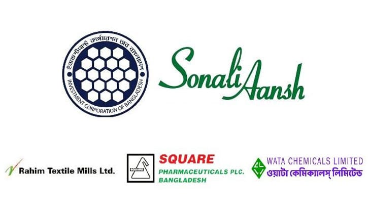 ৫ কোম্পানির ক্রেডিট রেটিং নির্ণয়