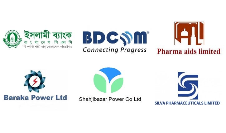 ৬ কোম্পানির ক্রেডিট রেটিং নির্ণয়