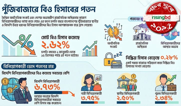 বিও হিসাবে ভাটার বছর