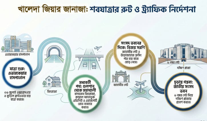 খালেদা জিয়ার জানাজা: যেসব সড়ক নিয়ন্ত্রিত থাকবে
