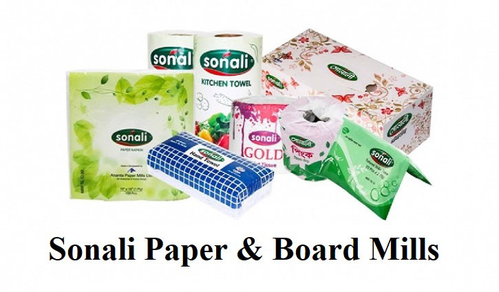 সোনালী পেপারের ক্রেডিট রেটিং নির্ণয়