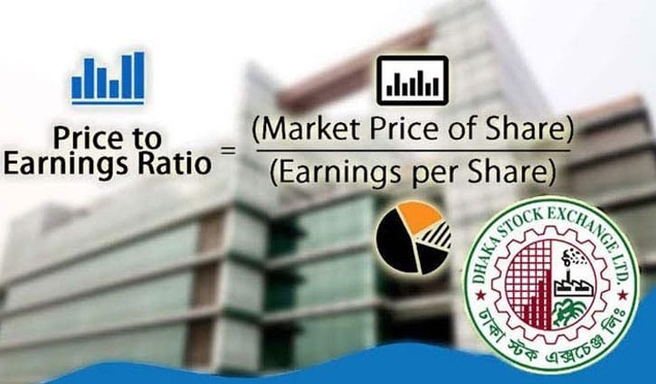 ডিএসইর পিই রেশিও বেড়েছে ০.৬৮ শতাংশ