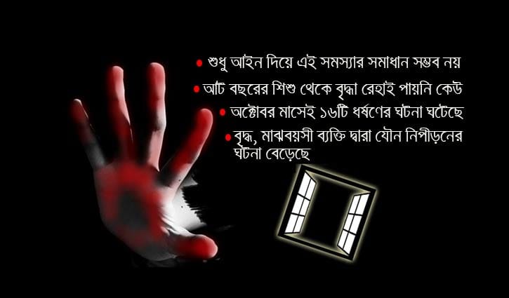 গাইবান্ধায় ১১ মাসে ১৭০ নারী ও শিশু ধর্ষণের শিকার