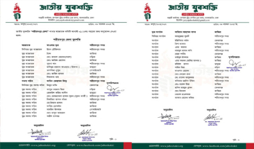 যুব শক্তির কমিটি ঘোষণার ২৫ মিনিটের মধ্যেই চারজনের পদত্যাগ
