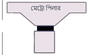 বিয়ারিং প্যাড কী, কেন খুলে পড়ে? বিয়ারিং প্যাড কী, কেন খুলে পড়ে?