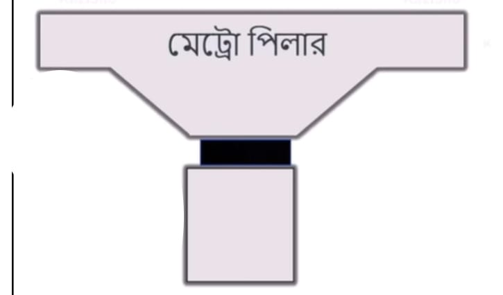 বিয়ারিং প্যাড কী, কেন খুলে পড়ে?