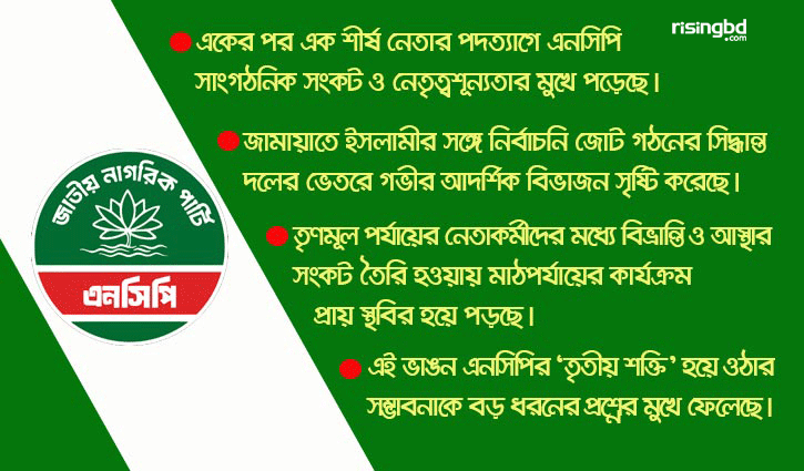 শীর্ষ‌নেতা‌দের পদত‌্যা‌গে টালমাটাল এন‌সি‌পি, দ‌লছুট‌দের গন্তব‌্য কোথায়