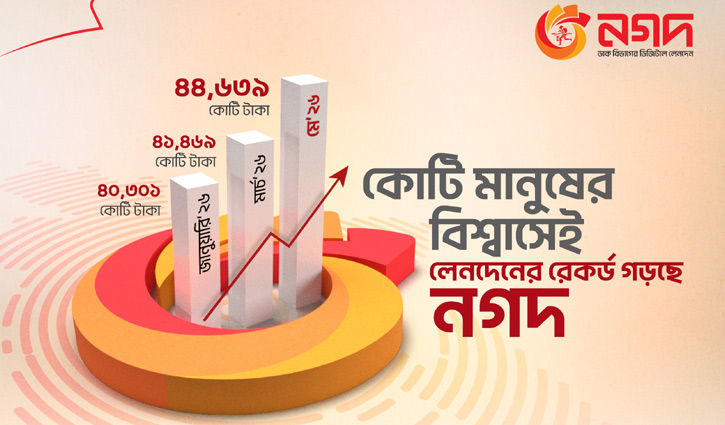 মে মাসে নগদে সর্বোচ্চ লেনদেনের নতুন রেকর্ড