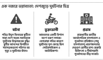 ঈদে সড়ক দুর্ঘটনা, পঙ্গু হাসপাতালে দেড় হাজারের বেশি রোগী