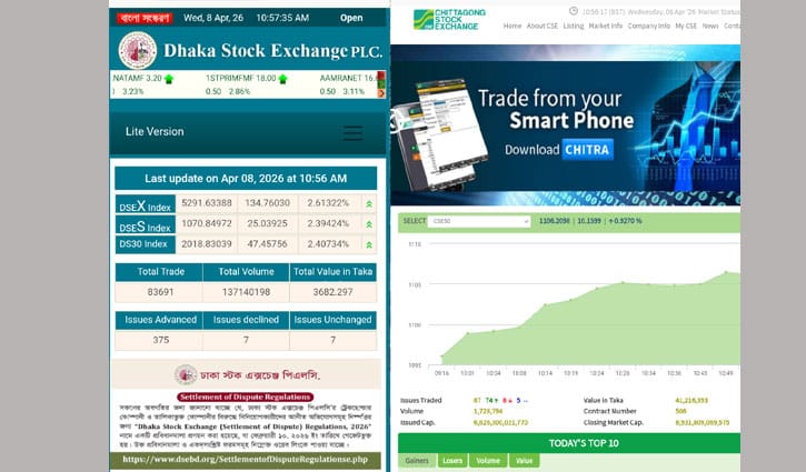 যুদ্ধবিরতির খবরে পুঁজিবাজারে বড় উত্থানে চলছে লেনদেন