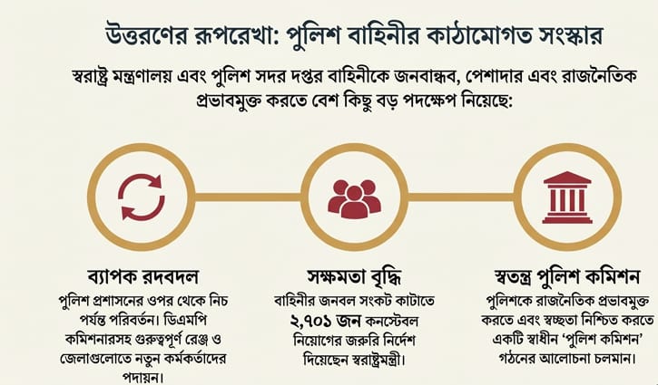 সরকারের বড় চ্যালেঞ্জ অপরাধ নিয়ন্ত্রণ